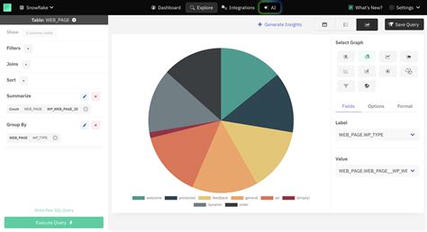 daxlr|Dashboard: Multiple interactive data dashboards on Draxlr..